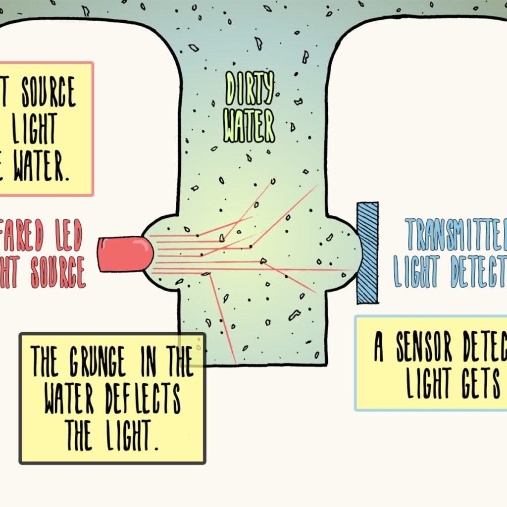 Speed Queen Washer Beeping Randomly Quick Fix Guide