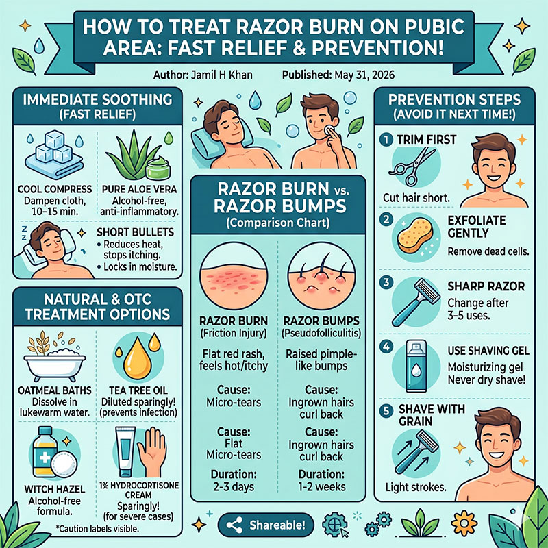 Best Way to Treat Razor Burn on Pubic Area